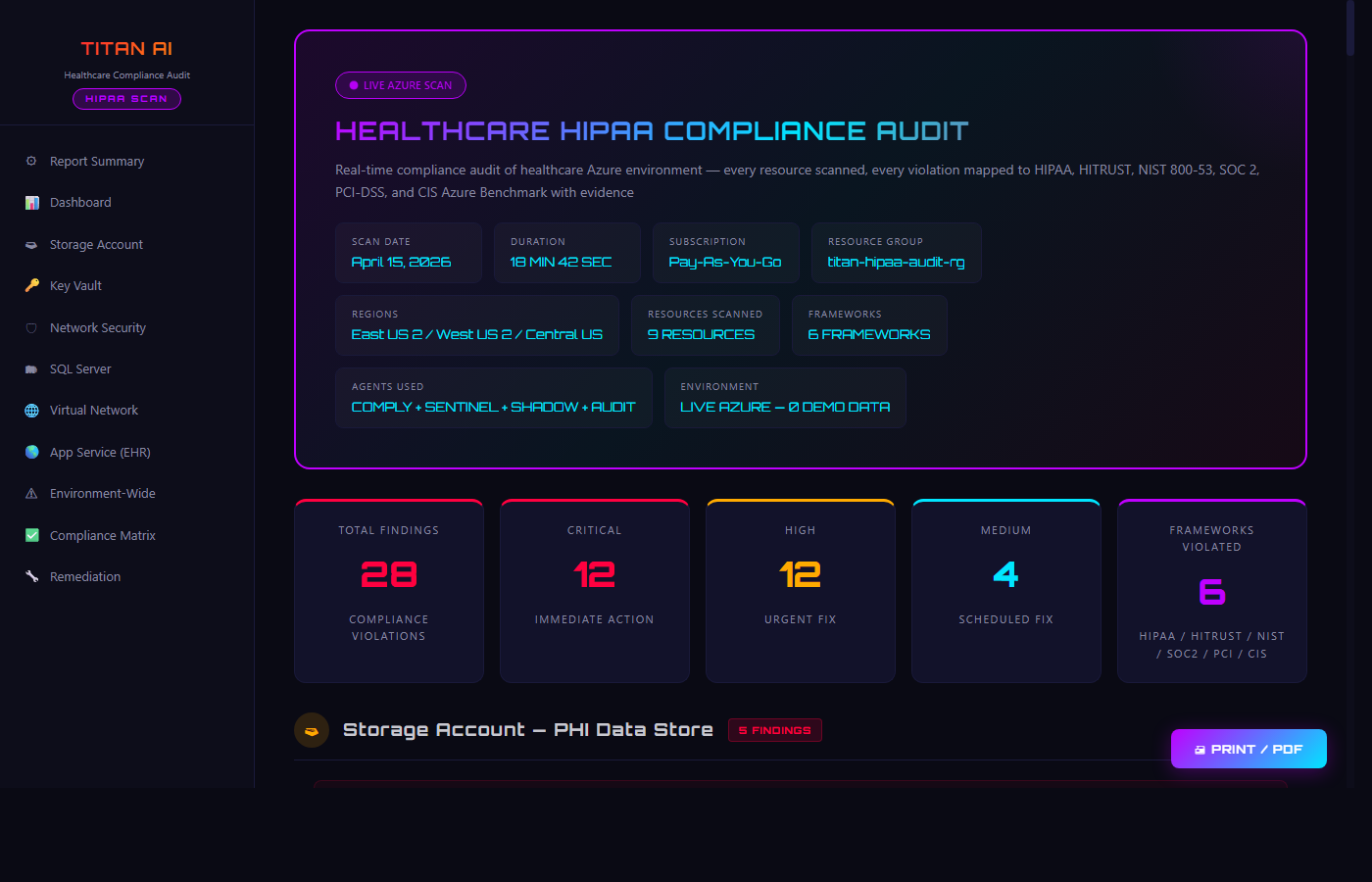 TITAN AI Healthcare HIPAA Compliance Audit Dashboard